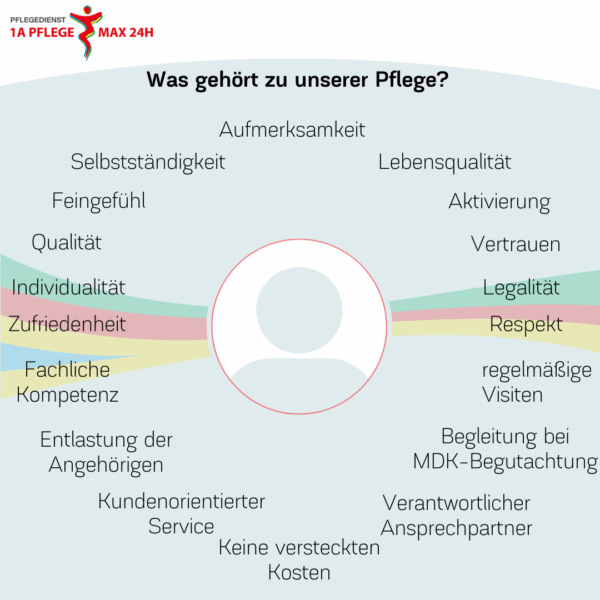 Was gehört zur Pflege? - 1APflegeMax24H GmbH